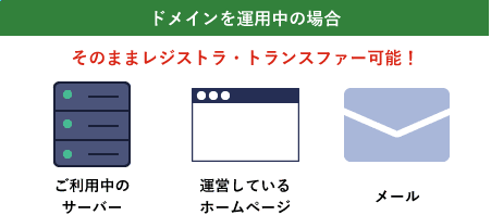 hC^p̏ꍇ