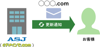 メール通知サービス