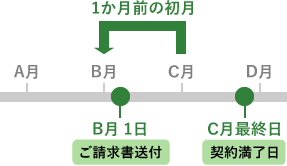 汎用JP、属性型JPの場合