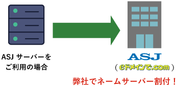 ASJサーバーご利用の方